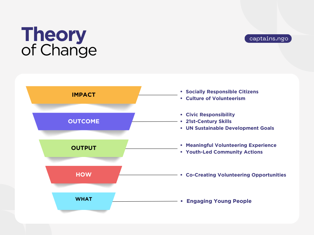 Theory of Change